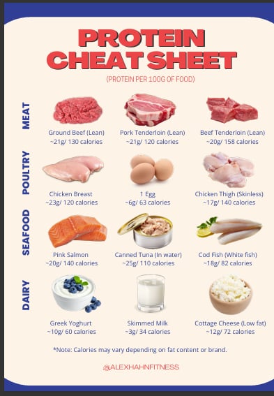 Alex Hahn Fitness protein cheat sheet