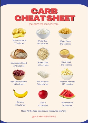 Alex Hahn Fitness carbohydrate cheat sheet